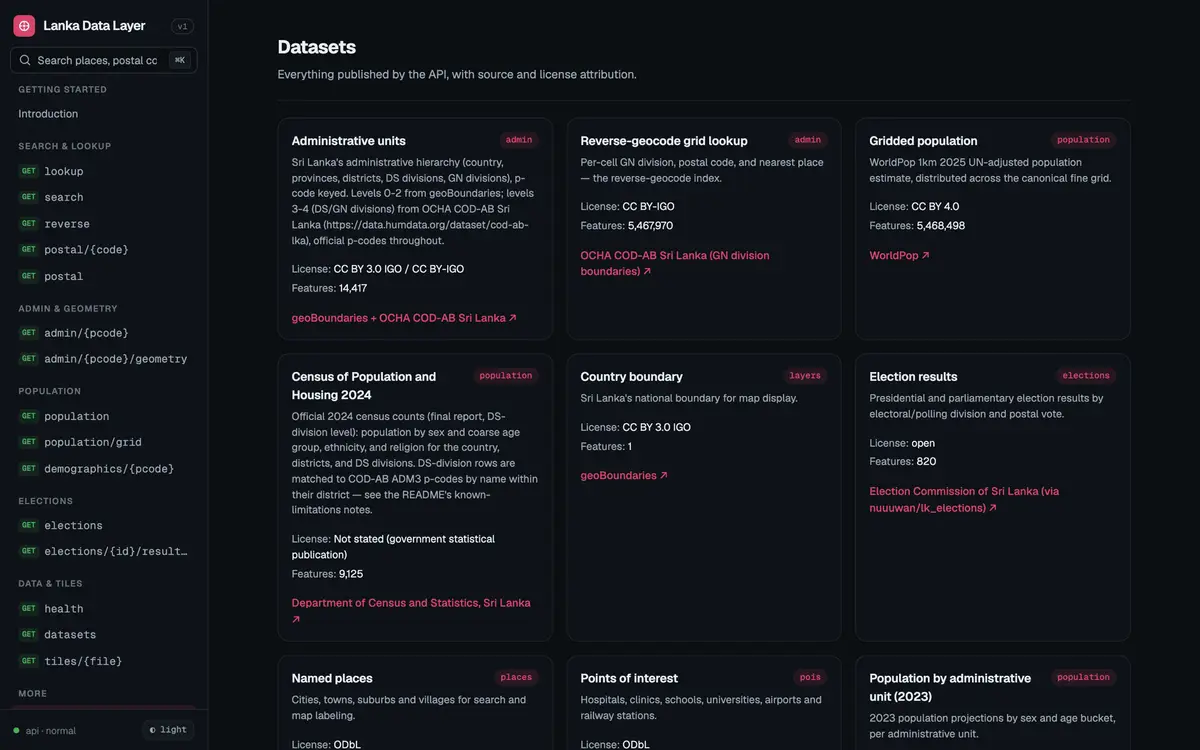 Catalogue of datasets with licence, feature count and source for each