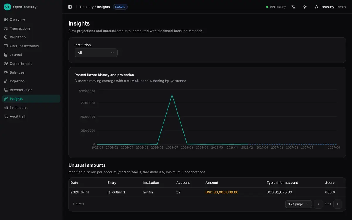 OpenTreasury insights with flow projections and unusual amounts